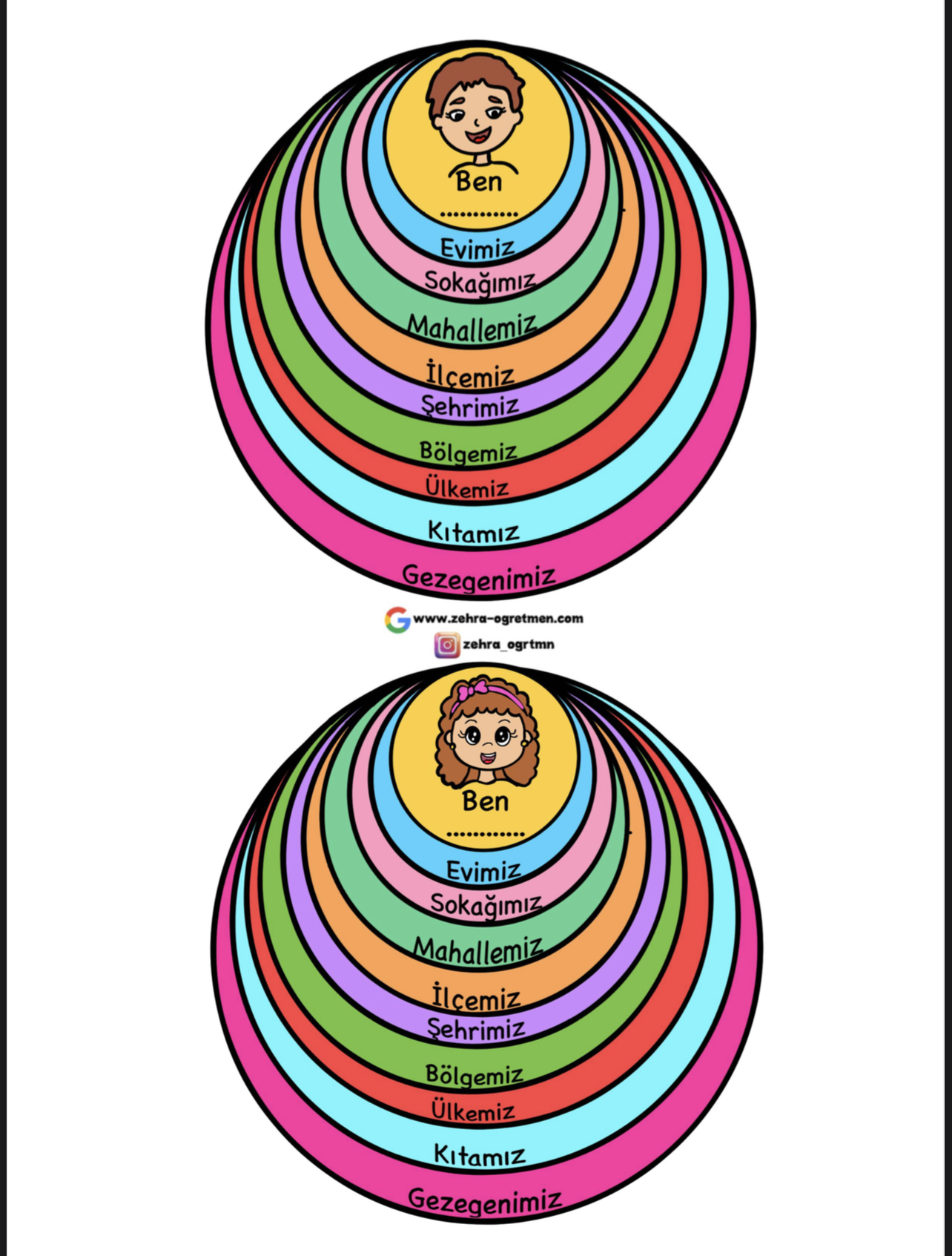 1.Sınıf Yaşadığımız Yer Etkinliği
