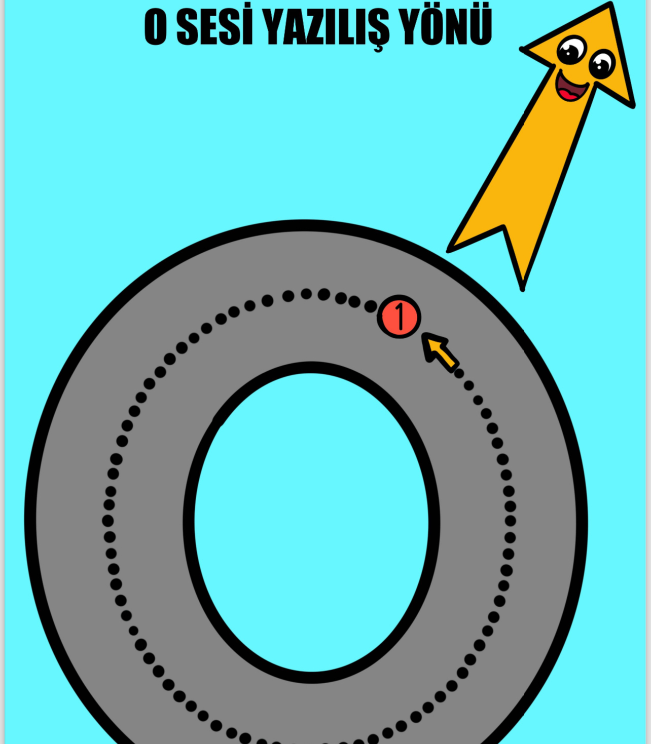 O Sesi Yazılış Yönü Etkinliği