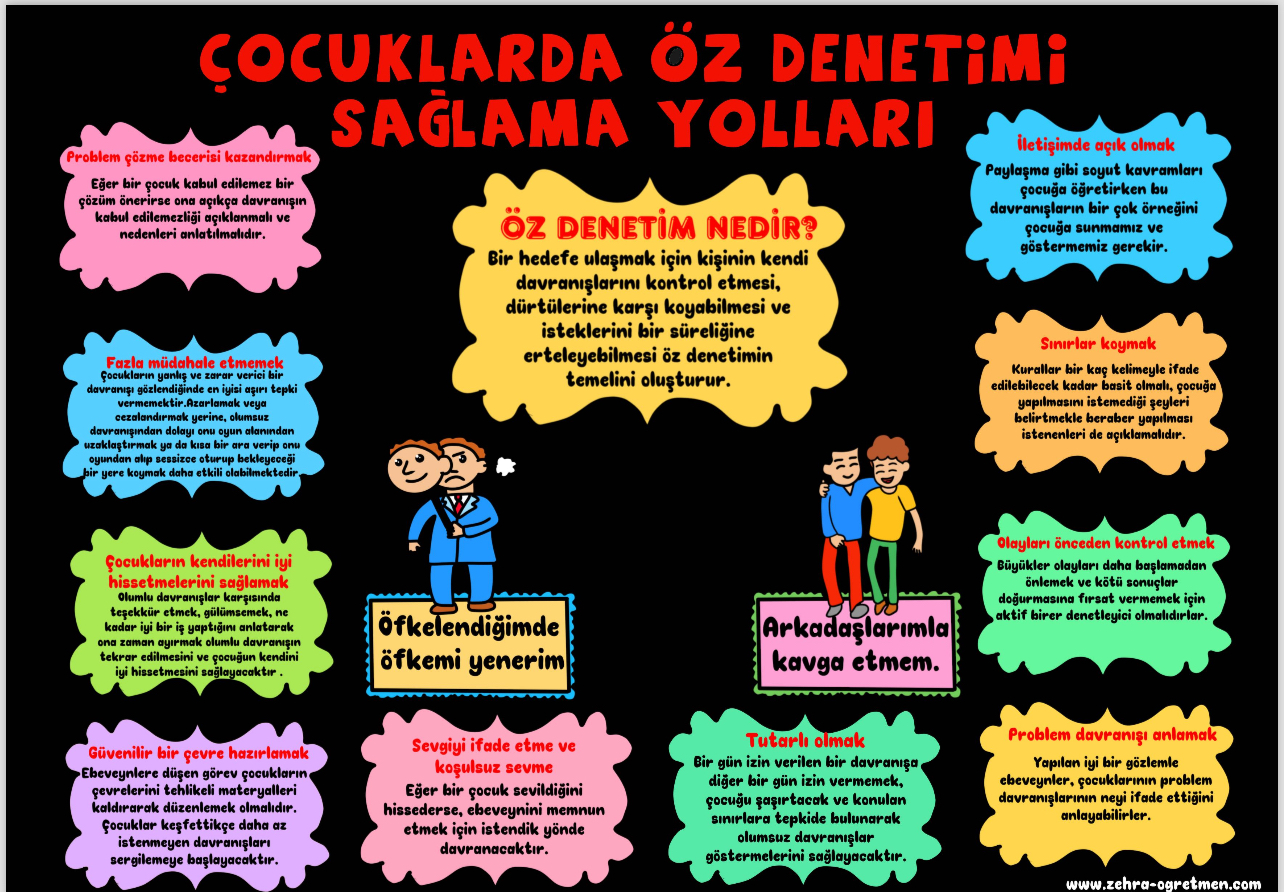 Sorumluluk ve Öz Denetim Dijital Pano