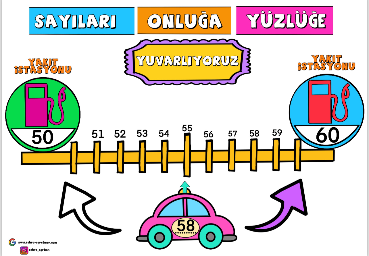 Yuvarlama Materyalleri