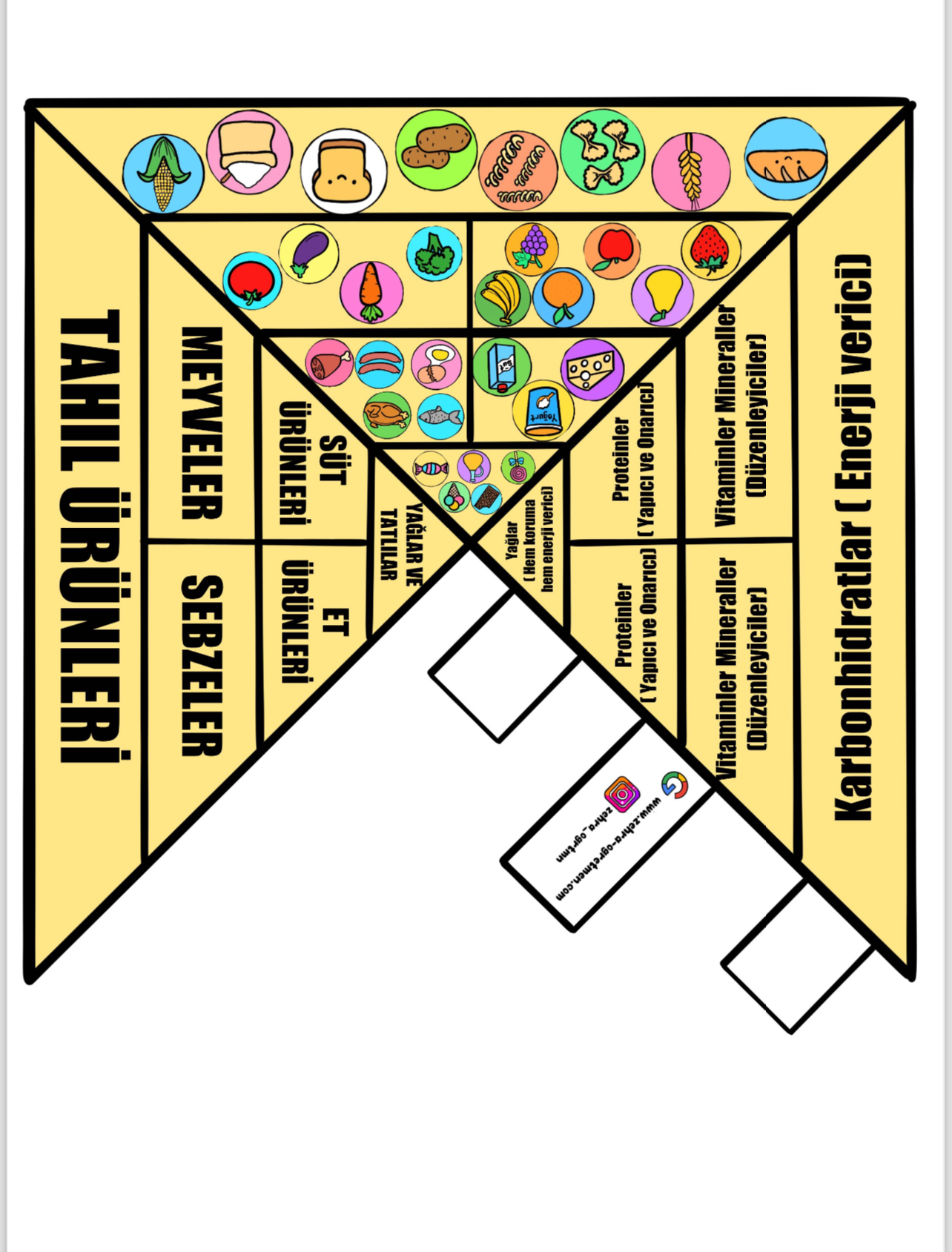 Besin Piramidi ( A4)