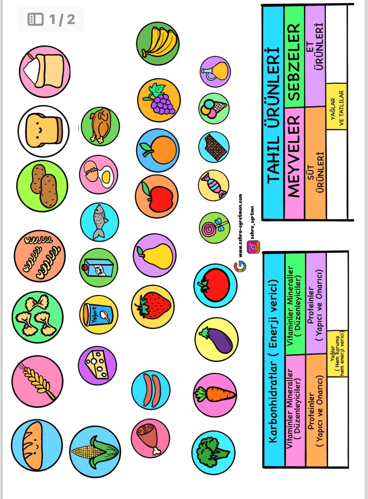 Besin Piramidi A4 Yapıştırmalık Görseller