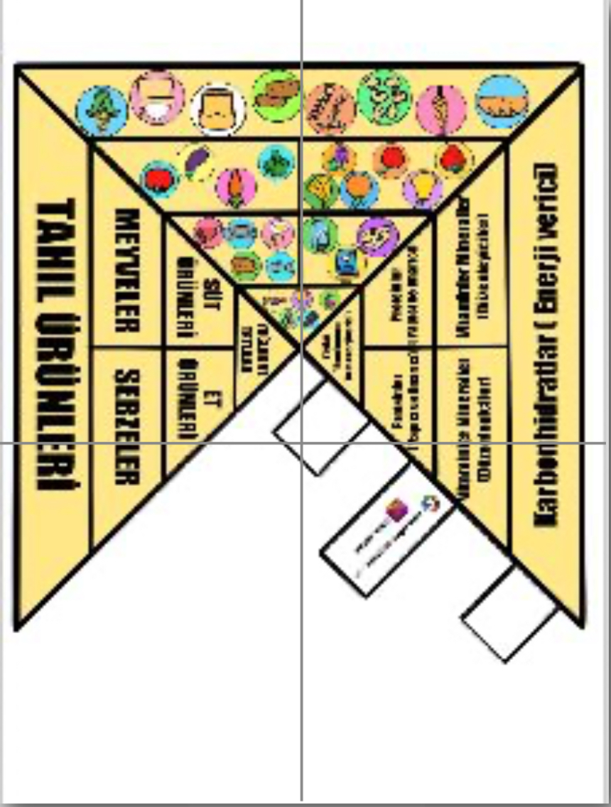 4 A4 Besin Piramidi ( Dolu Şablon RENKLİ)