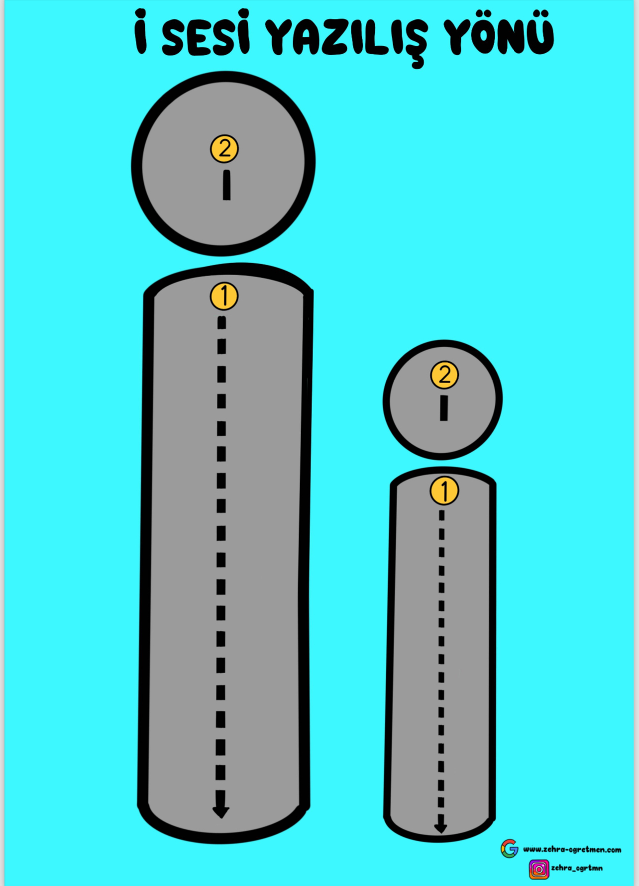 İ Sesi Yazılış Yönü Etkinliği