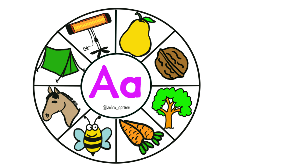 Harf Çarkları Etkinliği